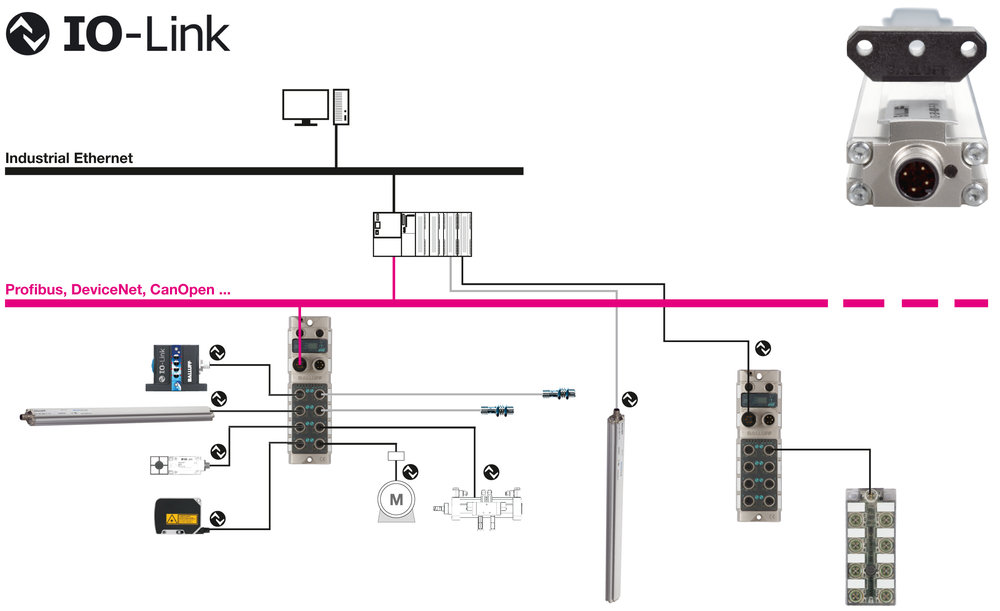Измерительные системы с модулем IO-Link.